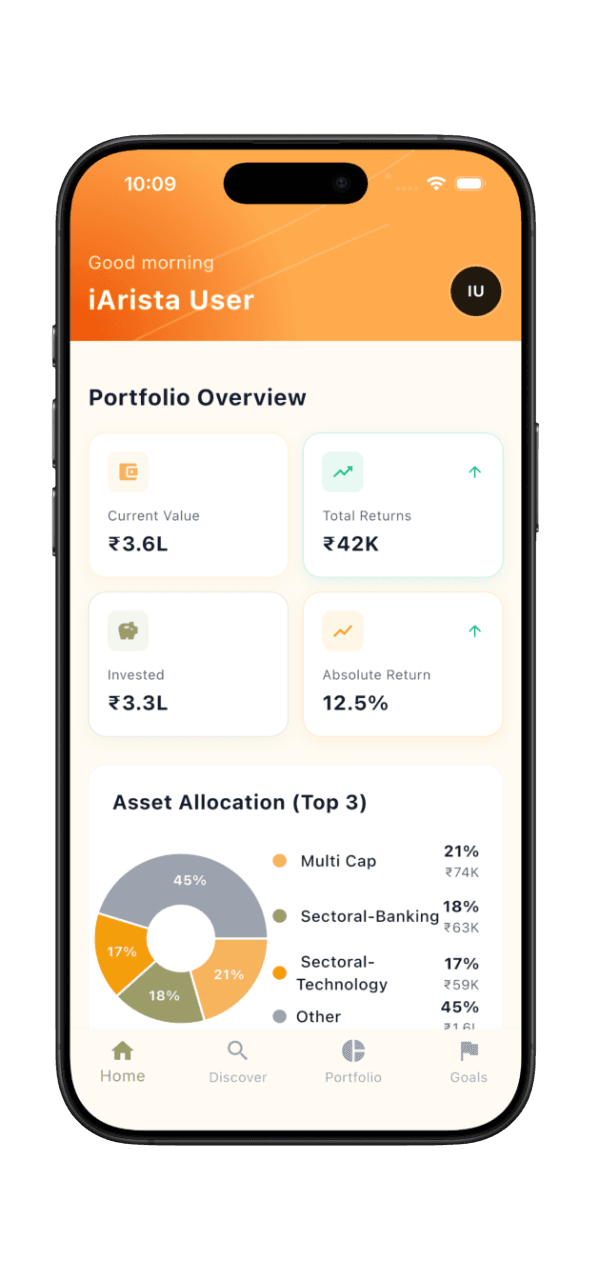 Portfolio Overview